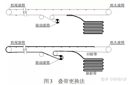 怎么快速更换输送带皮带,如何快速有效的更换输送带