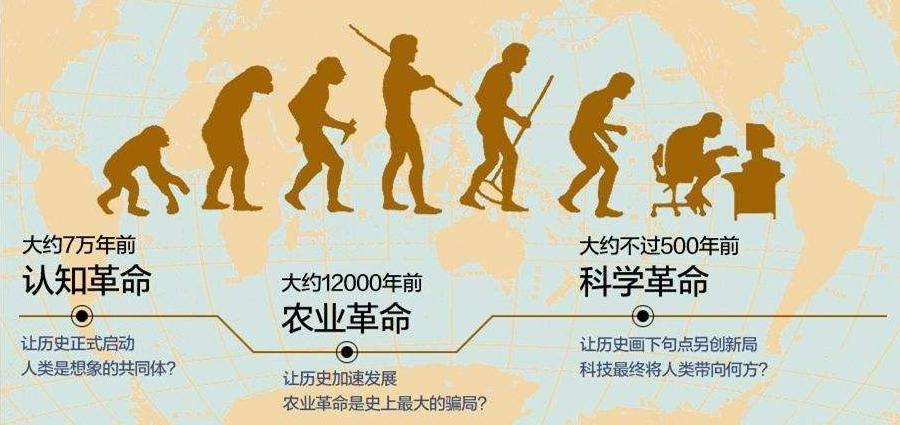 认知障碍：我们必然看不见真实的世界，我们只能看见自己的世界