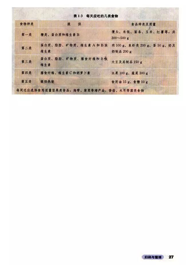 高中化学选修3的预习笔记,高中化学选修3