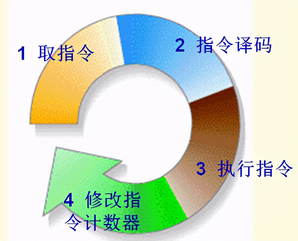 从0开始学习c语言,从零开始学scratch2.0动画游戏设计