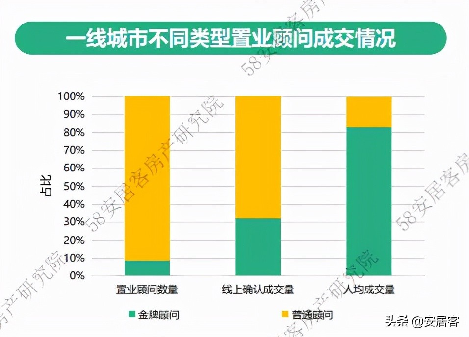 置业顾问年总结报告,2021置业顾问年度工作总结