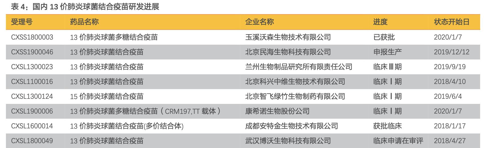 沃森生物在研新品,沃森生物疫苗优势
