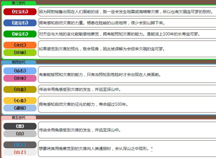精灵宝可梦阿勃梭鲁带什么配件,精灵宝可梦动画中阿勃梭鲁超进化