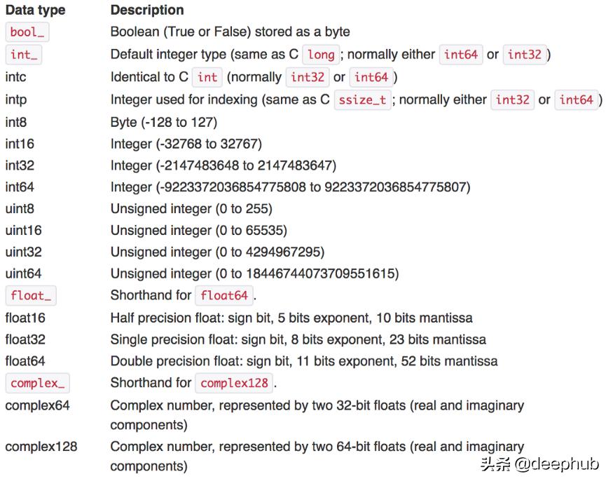 pandas导入数据库错误,六个熊猫习性