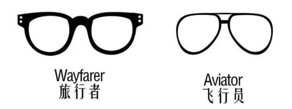 热销墨镜gm新款,gm墨镜型号脸型推荐