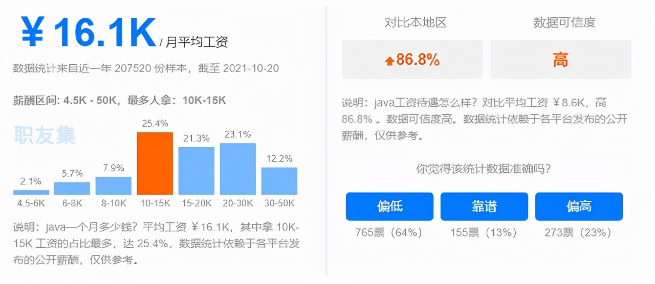 java高薪什么水平,哪个城市java就业机会多