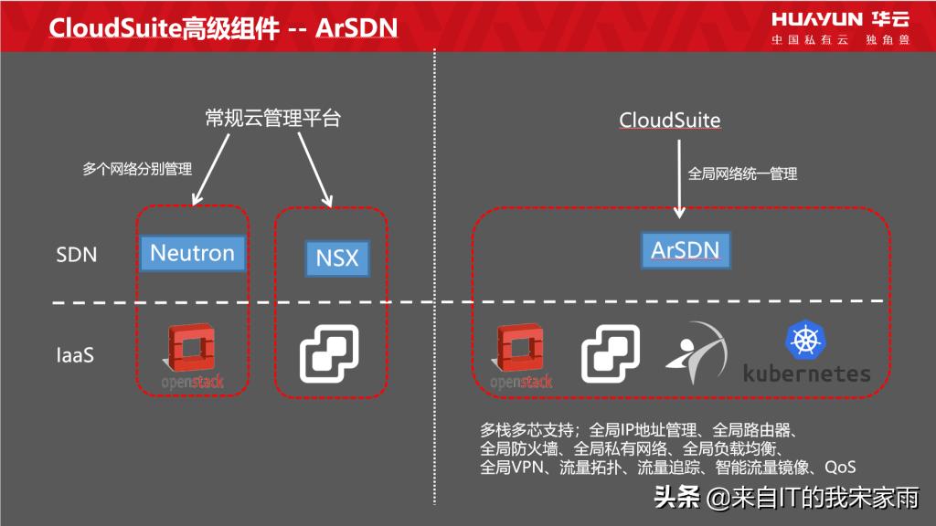 云计算全栈云智能云,云计算栈