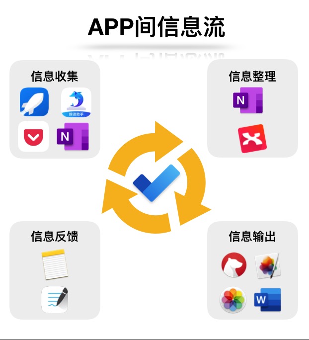 苹果mac必买的app,苹果macos系统app
