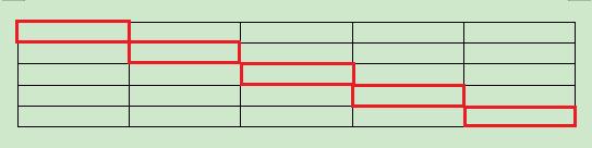 「干货集」WPS技巧汇总（二）