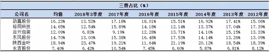 中烟入股劲嘉股份,劲嘉股份能被中烟收购吗是真的吗