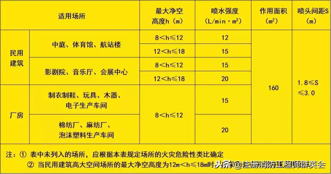 实务模拟题和真题难度,技术基础真题