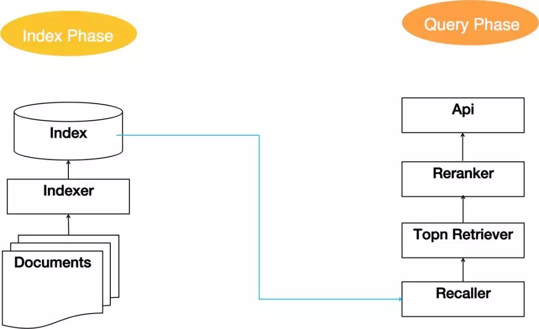 程序员常用的10大排序算法,程序员必知的十大基础算法