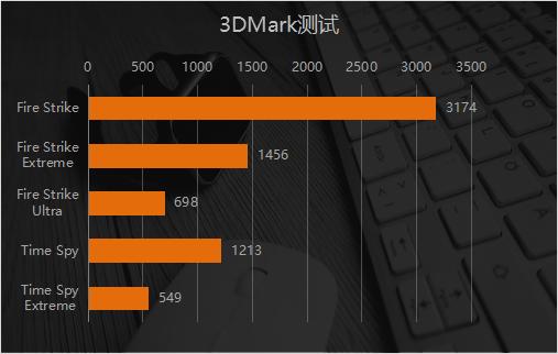 锐龙4000系和11代酷睿,锐龙4000和十代酷睿对比哪个好