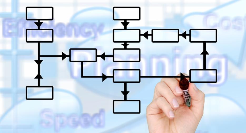 亚马逊fba库存怎么销毁,亚马逊fba包装详情怎么写