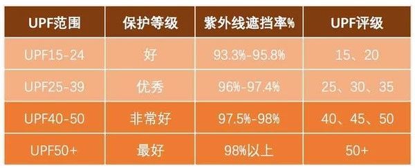 你的防晒真的挑对了吗,选对防晒真的太重要啦