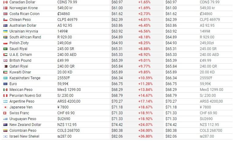 2019年12月15日新闻,9月21日游戏新闻