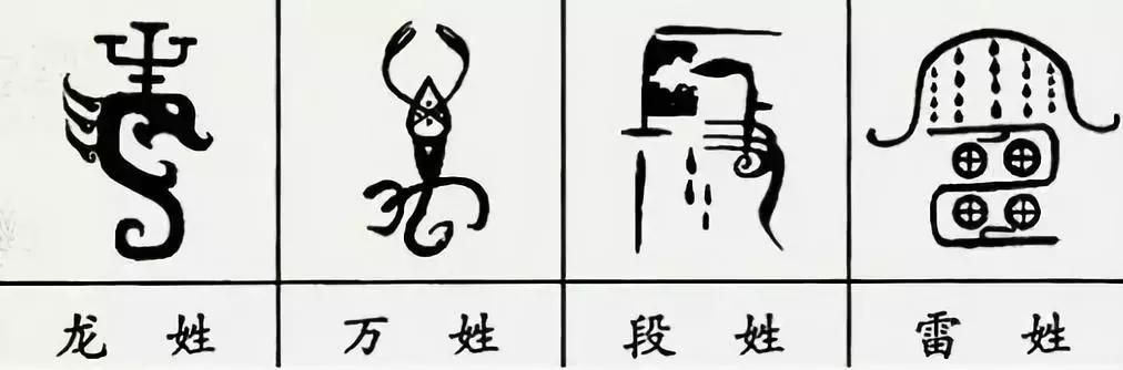 中国100个姓氏图腾,姓氏祖先图腾徐