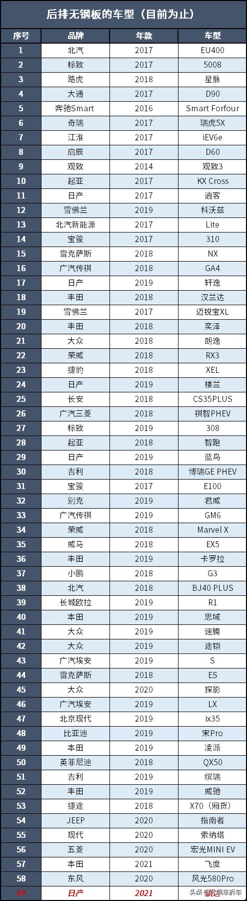 看见的光鲜亮丽，看不见的能省就省