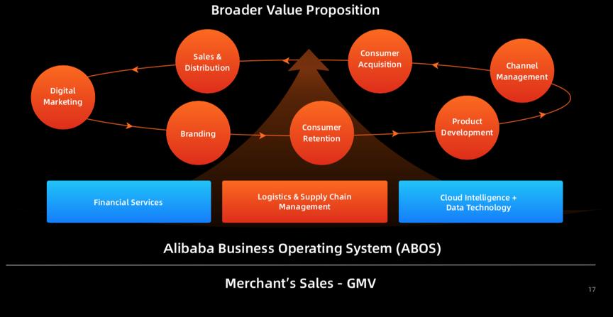 天猫如何突破上亿销售额,天猫开店如何把成本降到最低