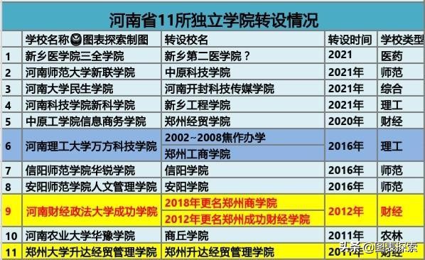 郑州商学院新校区建设项目招标,郑州商学院新校区建在哪里