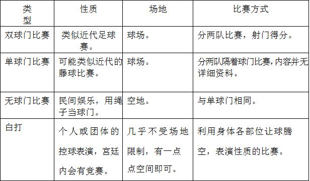 古代蹴鞠的球怎么做的呢,古代蹴鞠球的编法