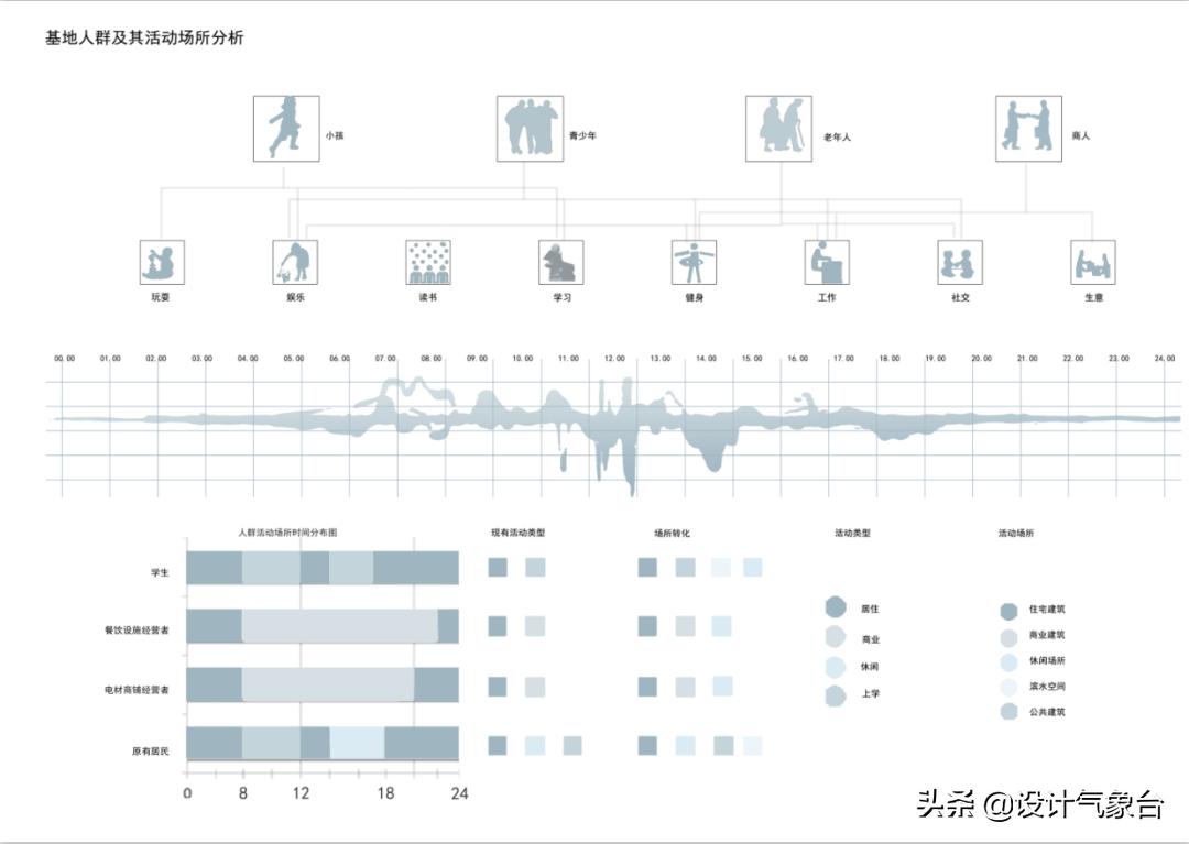 pptswot分析图怎么做,ppt数据曲线分析图制作