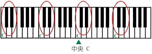 五线谱钢琴键对照表,钢琴五线谱基础教程视频