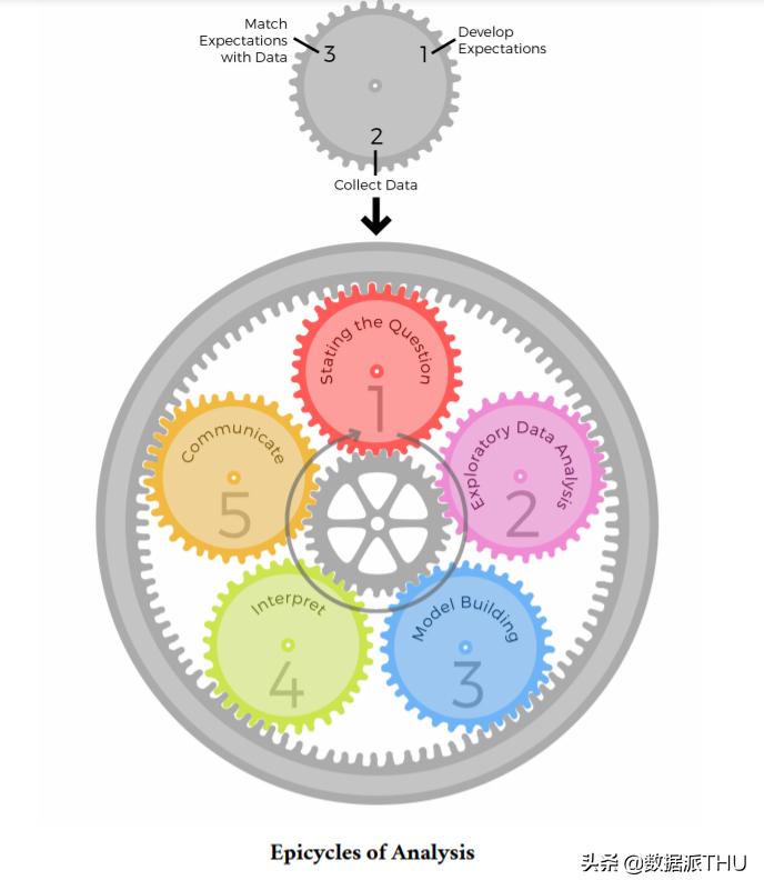 「经典书」数据科学艺术：数据工作者指南（附PDF）
