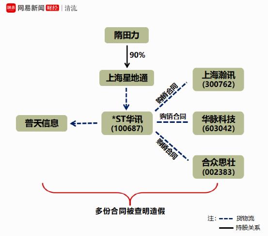上海电气哪些高管被抓,上海电气董事长事件