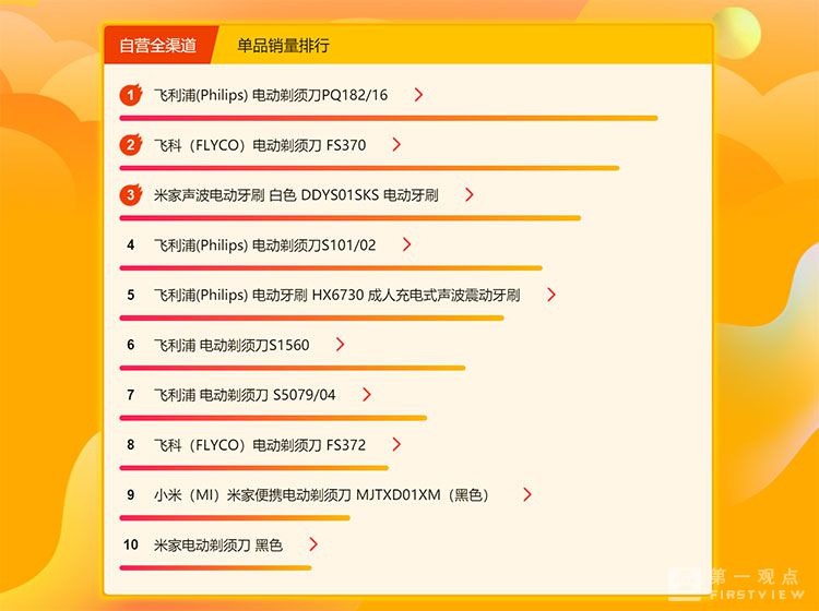 苏宁家居悟空榜,苏宁悟空榜