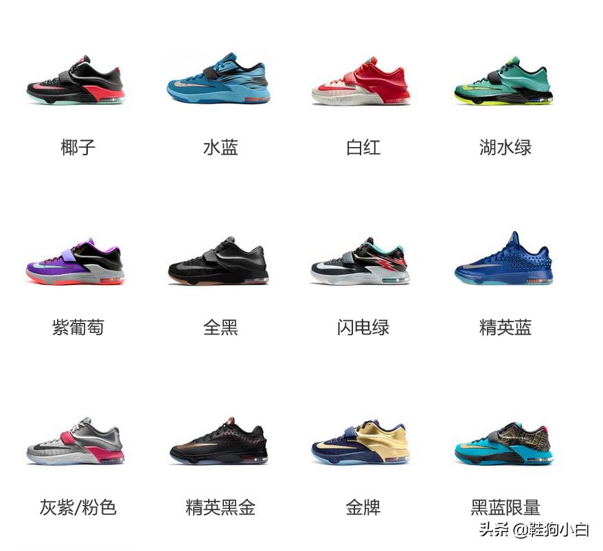 杜兰特最新上脚球鞋 (杜兰特本赛季上脚球鞋鉴赏)