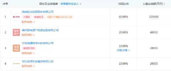 2021年,我国最小的10家航空公司