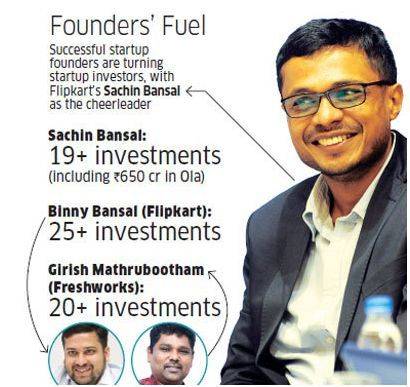 印度风投现状,印度风投公司