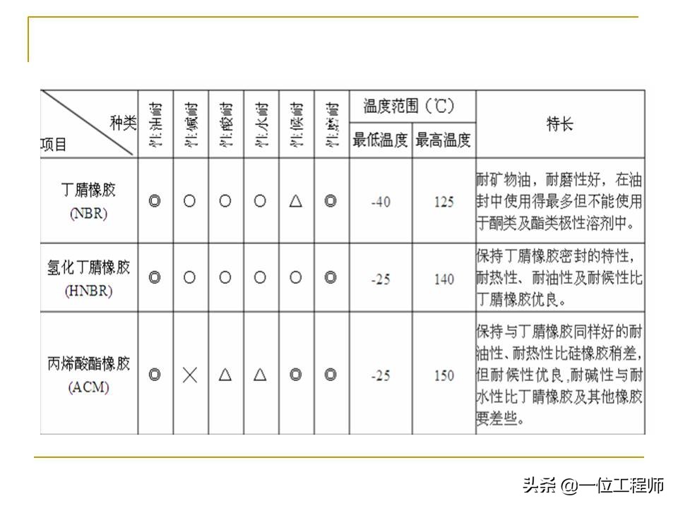 机械密封主要由哪几个部分组成,机械密封工作原理和结构