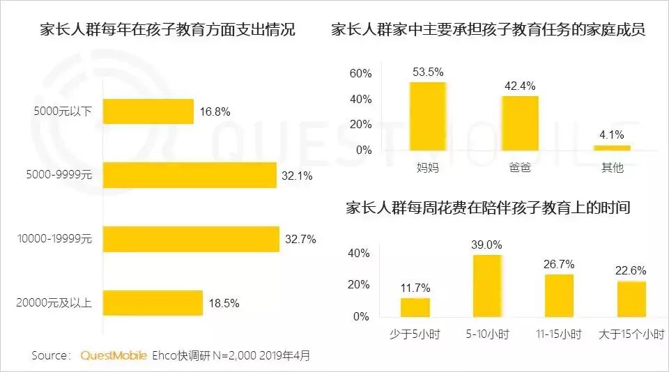 questmobile姣嶅┐,questmobile鍎跨鐢ㄥ搧