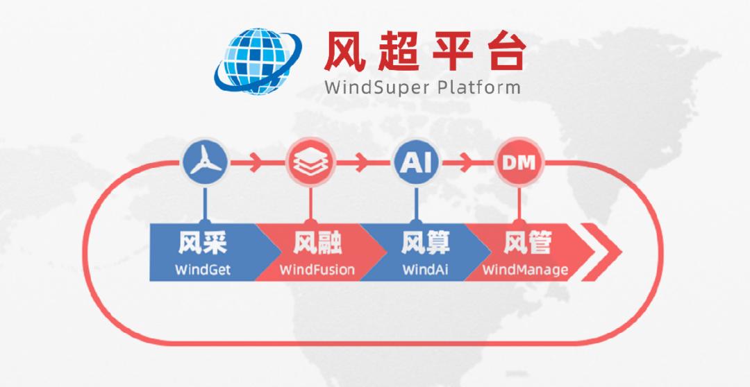 智慧思维带来的好处,智慧风场