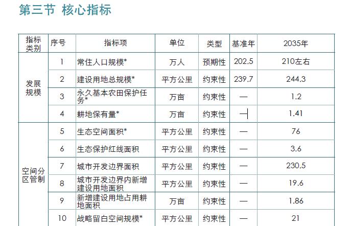 上海闵行区十四五规划即将出炉,上海闵行区内五年内规划