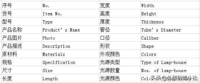 外贸报价术语详细讲解,外贸报价单的专业术语