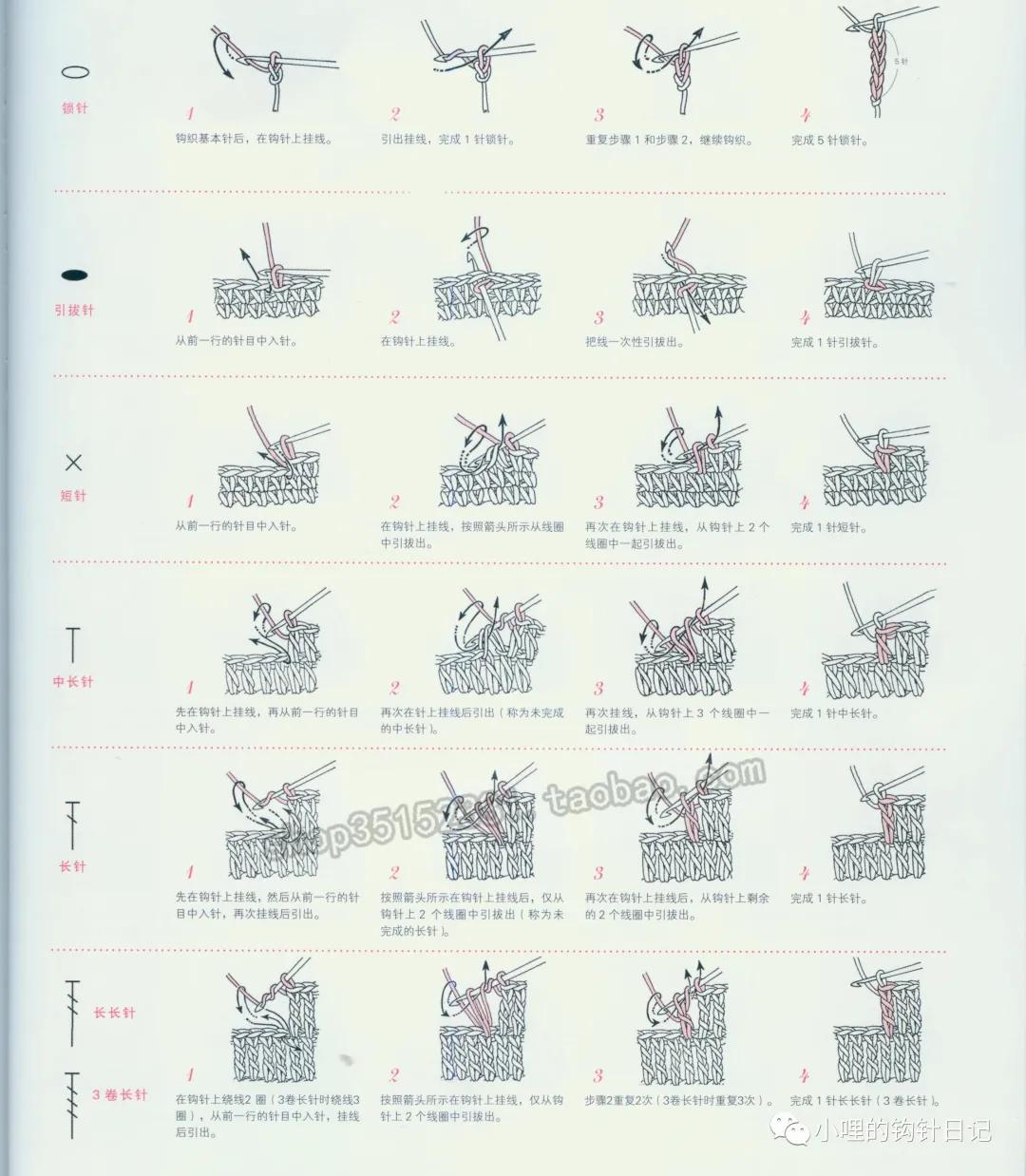 请时刻用图解来治愈我（们）吧