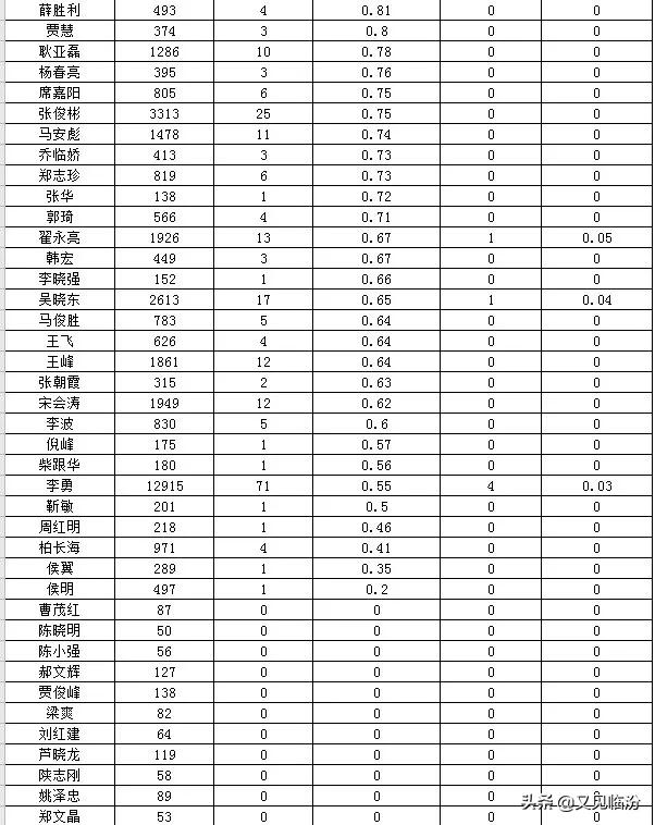 临汾市机动车驾驶人培训机构培训质量排名