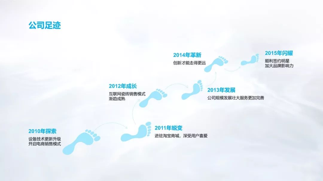 职场人必学的工作型ppt技巧,公司发展大事件时间轴ppt怎么做