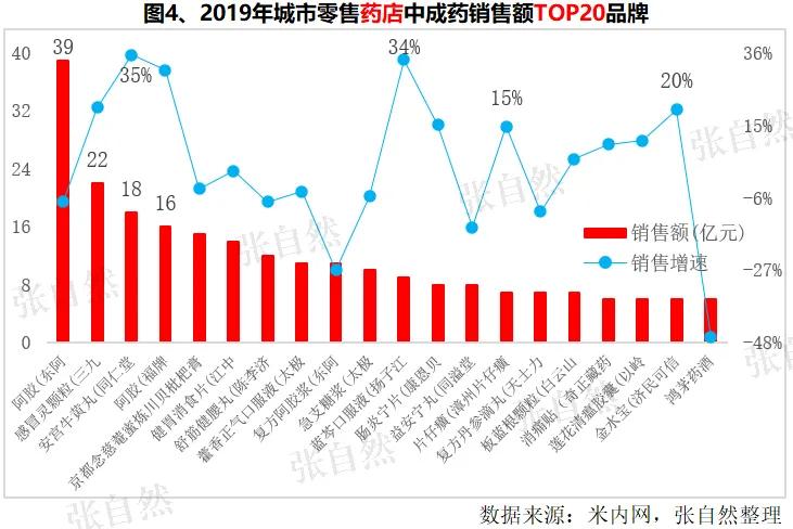 最近出现的中药有哪些品种,中药最畅销品种排名