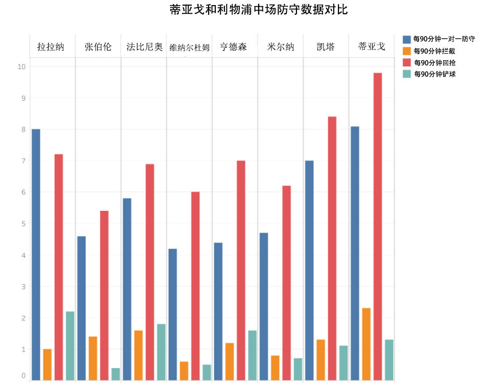 深度：蒂亚戈牵手利物浦？实力毋庸置疑，但并非红军急需