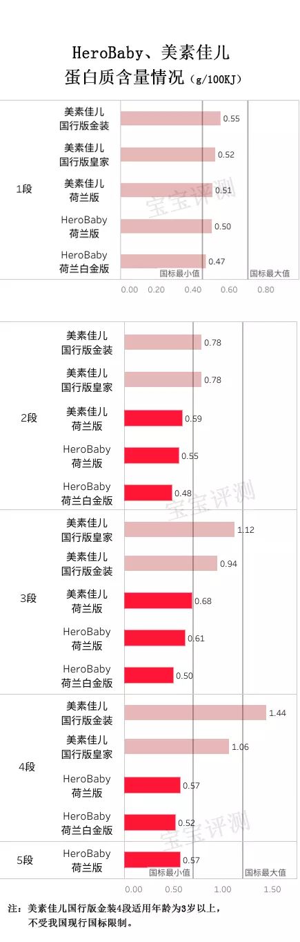 美素佳儿奶粉全面评测,herobaby美素佳儿对比测评
