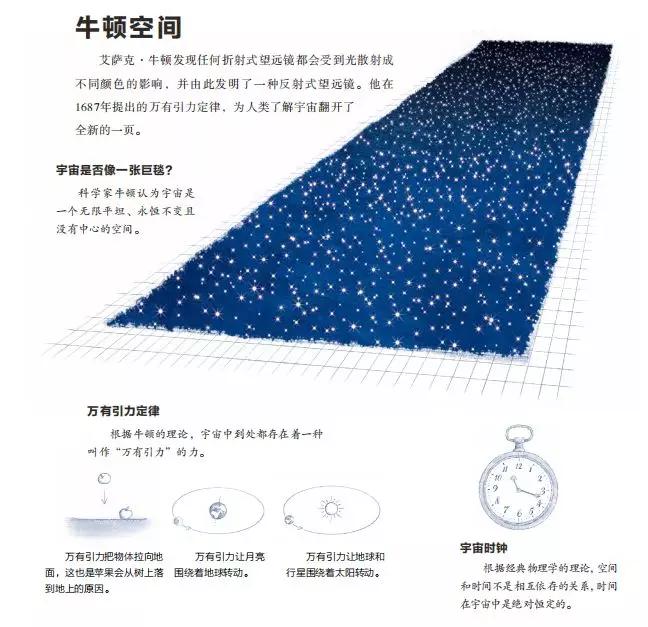 地球宇宙演化史,宇宙地球演化史解析