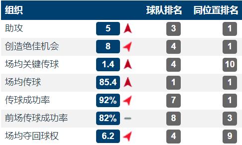 巴黎中场维拉蒂身高,巴黎圣日耳曼中场维拉蒂的表现