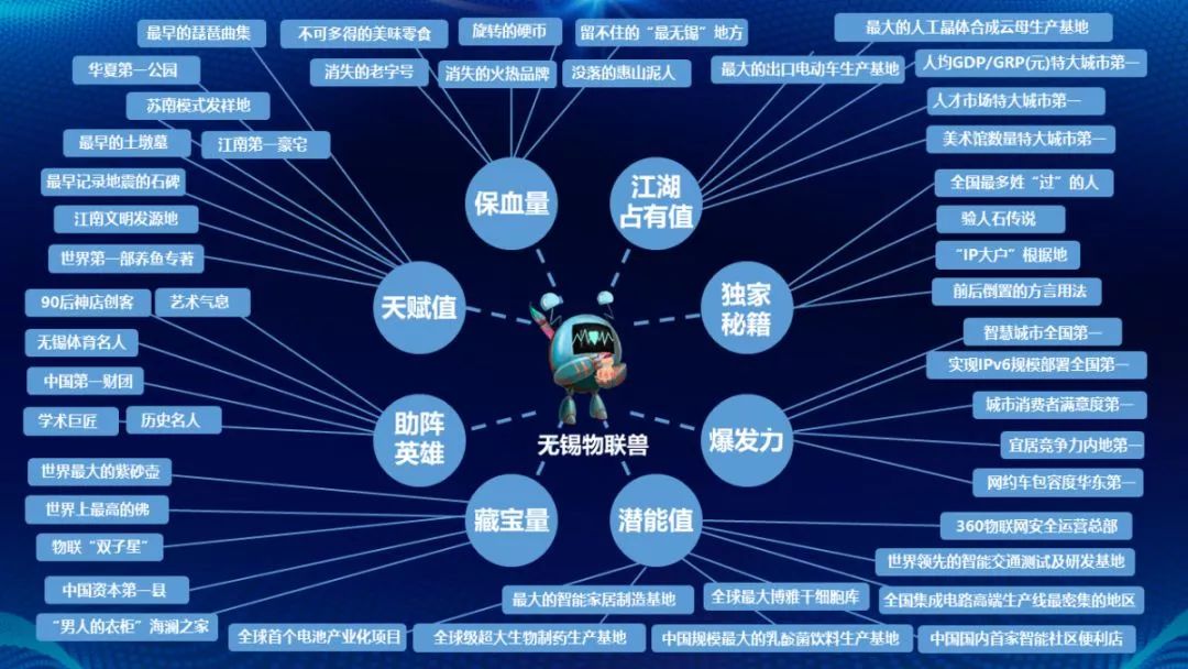 无锡物联兽：过儿，姑姑来物联网之城找你了！丨Mr.Data