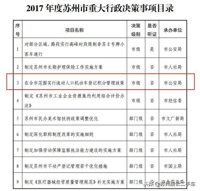 外地人在苏州买二手车，先了解一下苏州二手车积分上牌规定