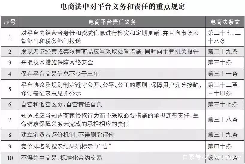 微商最近严查了吗,微商代购新规