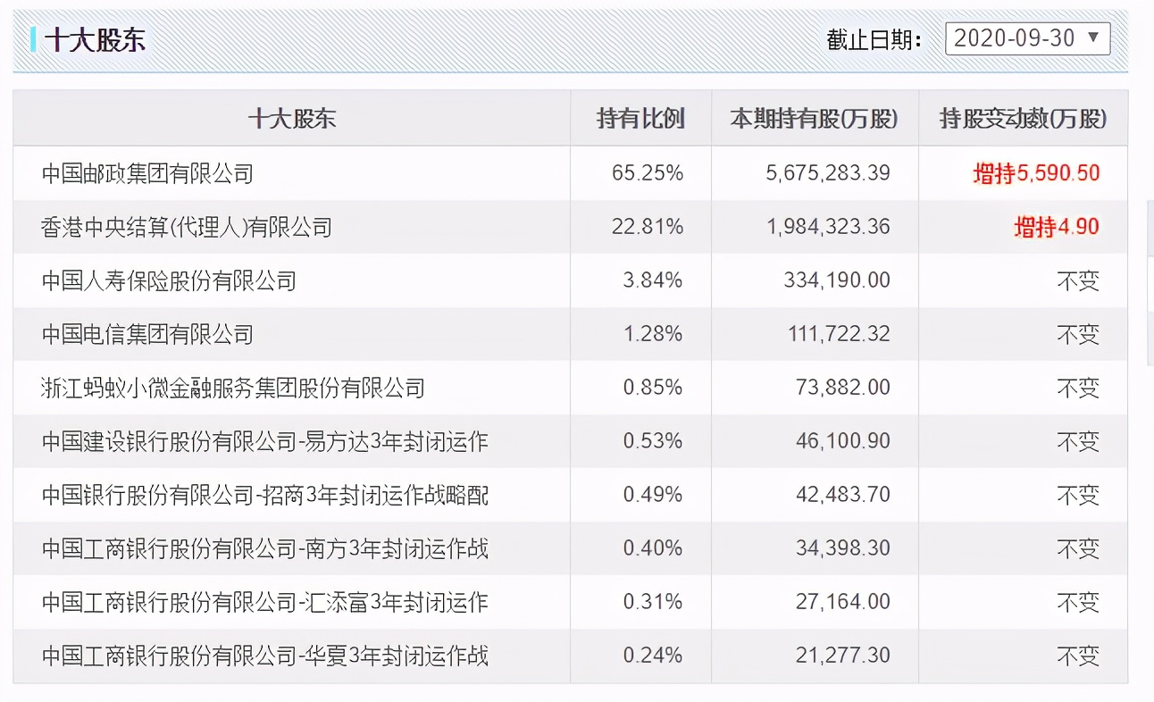 农村金融银行,农村金融领头羊